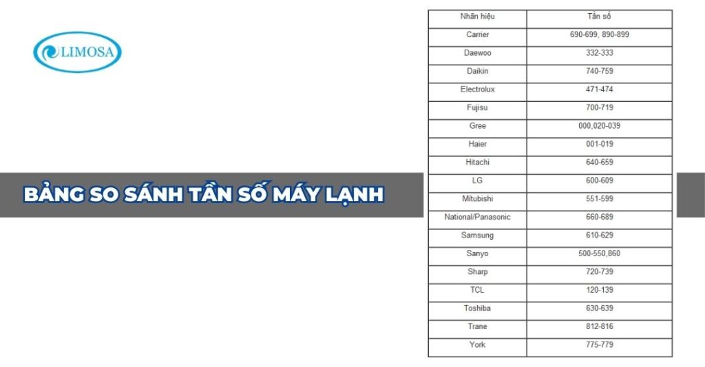 bảng so sánh tần số máy lạnh