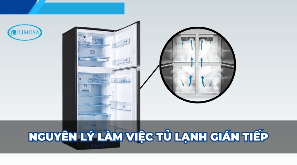 nguyên lý làm việc tủ lạnh gián tiếp