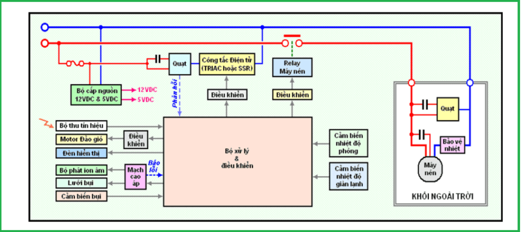 sơ đồ mạch điện máy lạnh Inverter