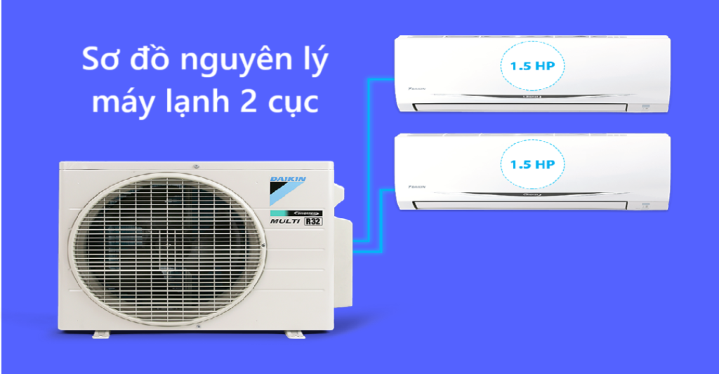 Sơ đồ nguyên lý máy lạnh 2 cục