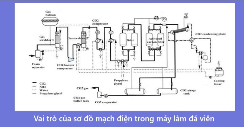 Vai trò của sơ đồ mạch điện trong máy làm đá viên
