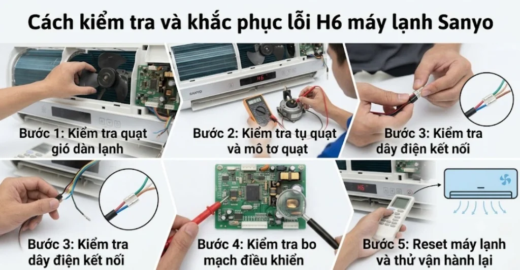 Cách kiểm tra và khắc phục lỗi H6 máy lạnh Sanyo