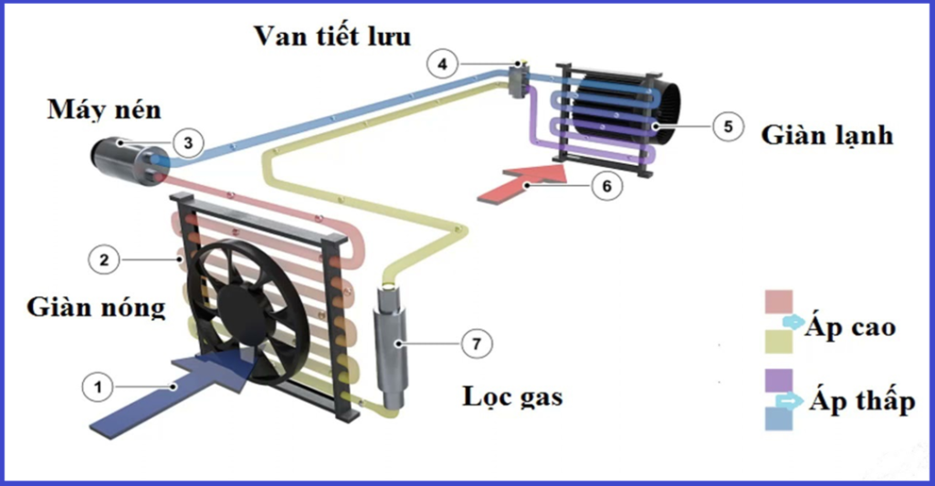 Sơ đồ cấu tạo các bộ phận chính của máy làm lạnh