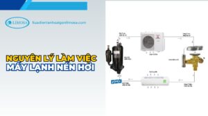 nguyên lý làm việc của máy lạnh nén hơi