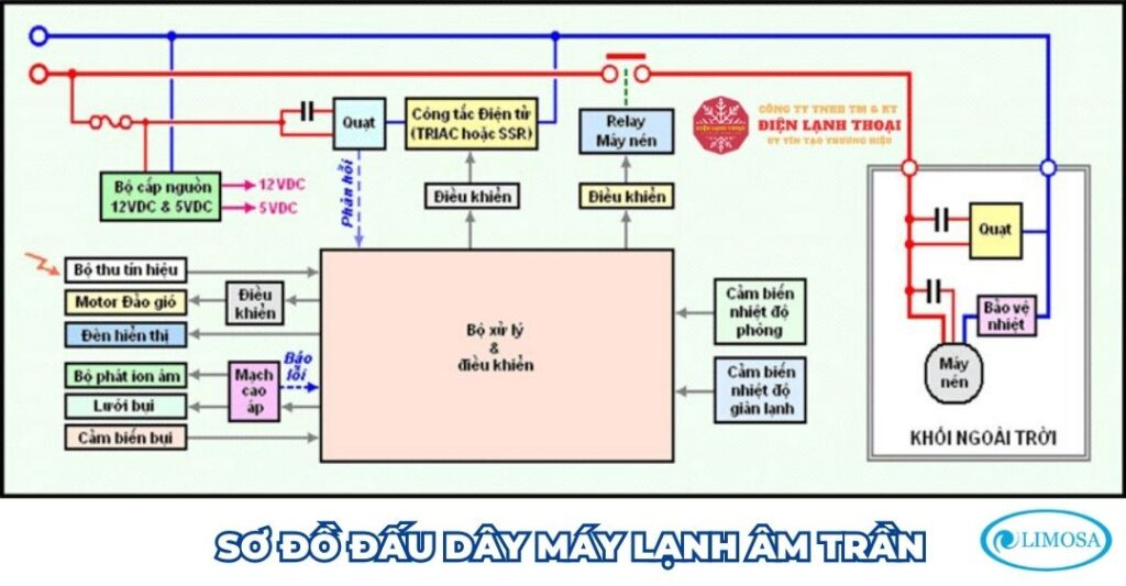 sơ đồ đấu dây máy lạnh âm trần
