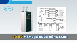 sơ đồ máy lọc nước nóng lạnh