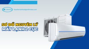 sơ đồ nguyên lý máy lạnh 2 cục