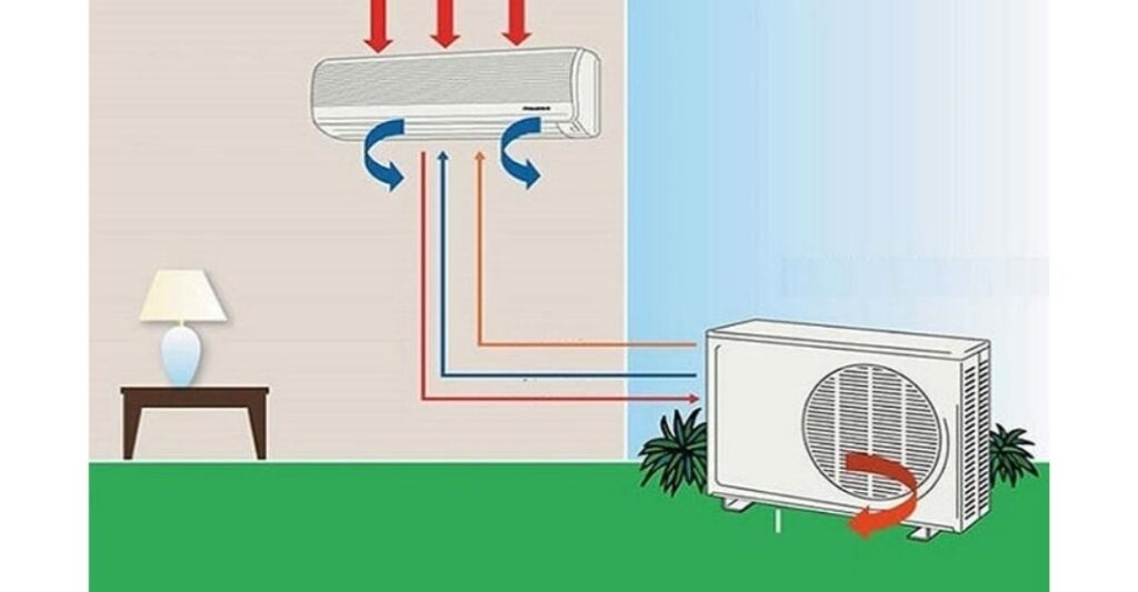 vị trí lắp đặt dàn lạnh và dàn nóng