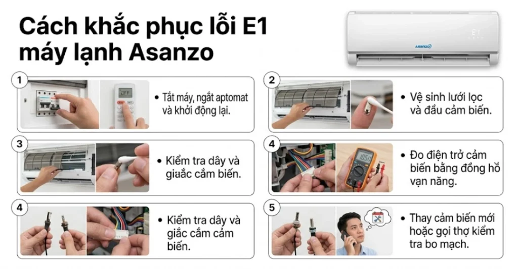 Cách khắc phục lỗi E1 máy lạnh Asanzo tại nhà