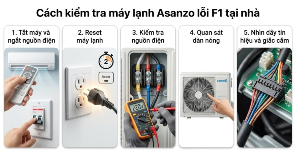 Cách kiểm tra máy lạnh Asanzo lỗi F1 tại nhà