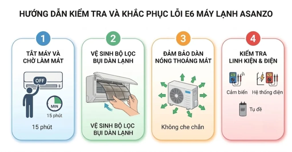 Hướng dẫn kiểm tra và khắc phục lỗi E6 tại nhà