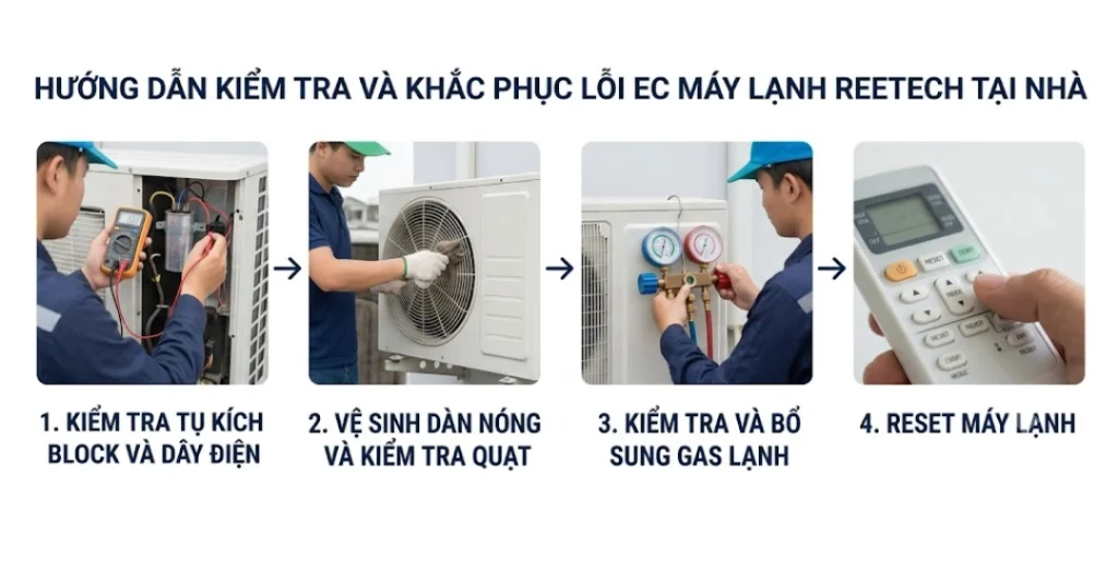 Hướng dẫn kiểm tra và khắc phục lỗi EC máy lạnh Reetech tại nhà