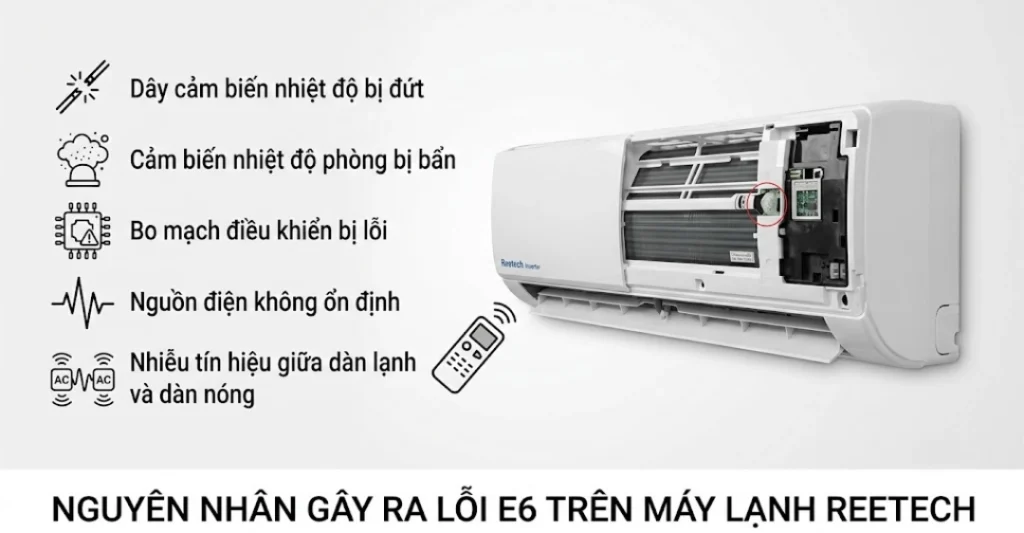 Nguyên nhân gây ra lỗi E6 trên máy lạnh Reetech