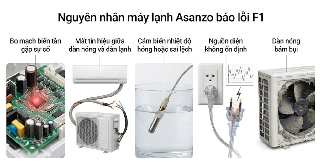 Nguyên nhân máy lạnh Asanzo báo lỗi F1