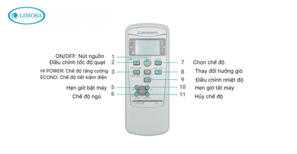 Hướng Dẫn Sử Dụng Remote Máy Lạnh Mitsubishi