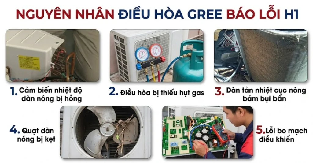 Nguyên nhân khiến điều hòa Gree báo lỗi H1