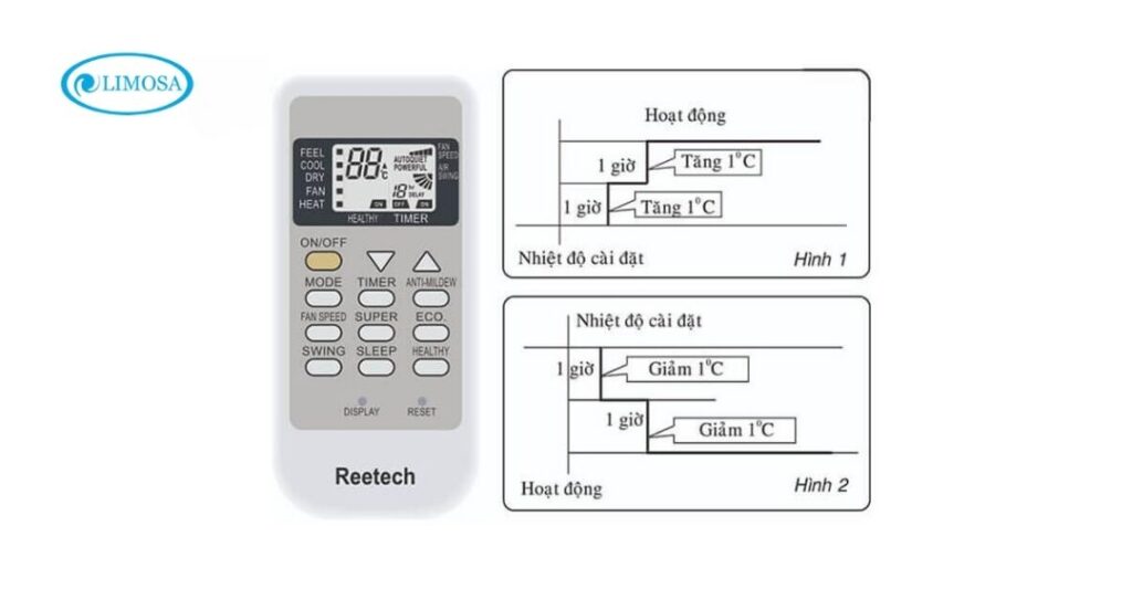remote máy lạnh reetech
