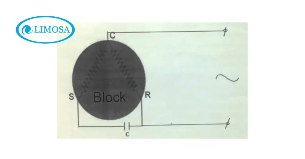 chân block điều hòa