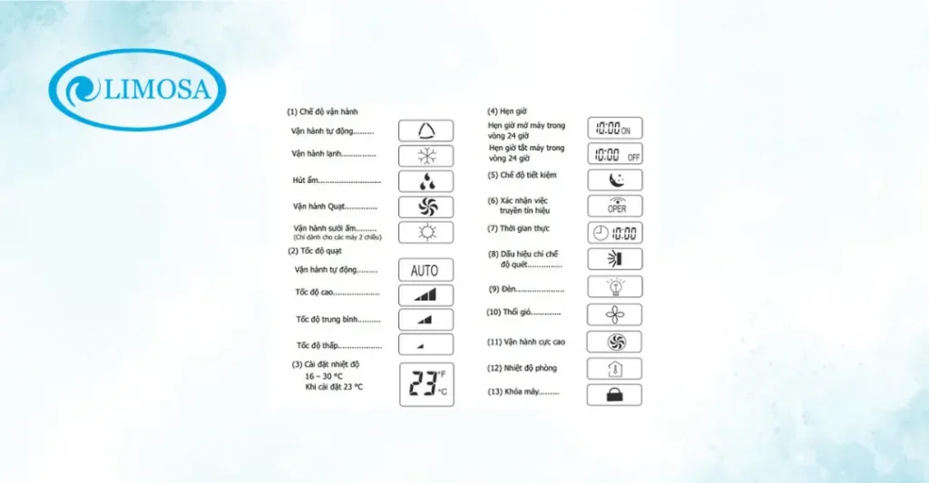 ký hiệu nâng cao trên điều khiển điều hòa funiki​