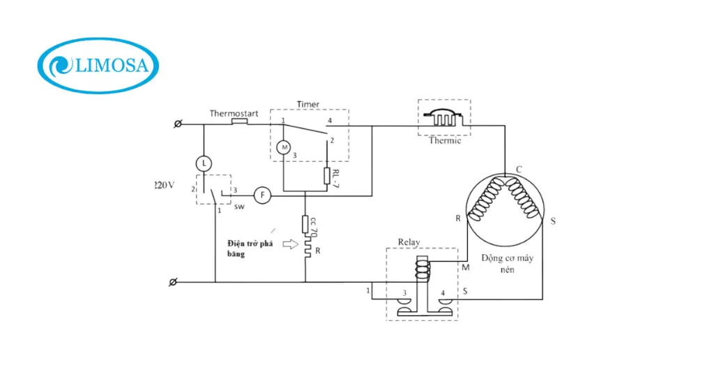 giới thiệu về sơ đồ tủ lạnh Sanyo