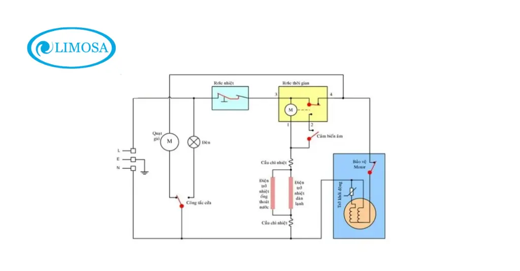 Cách đọc sơ đồ tủ lạnh Sanyo