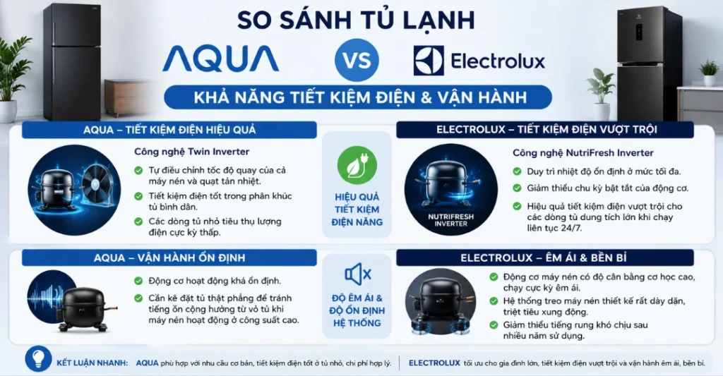 So sánh khả năng tiết kiệm điện và vận hành