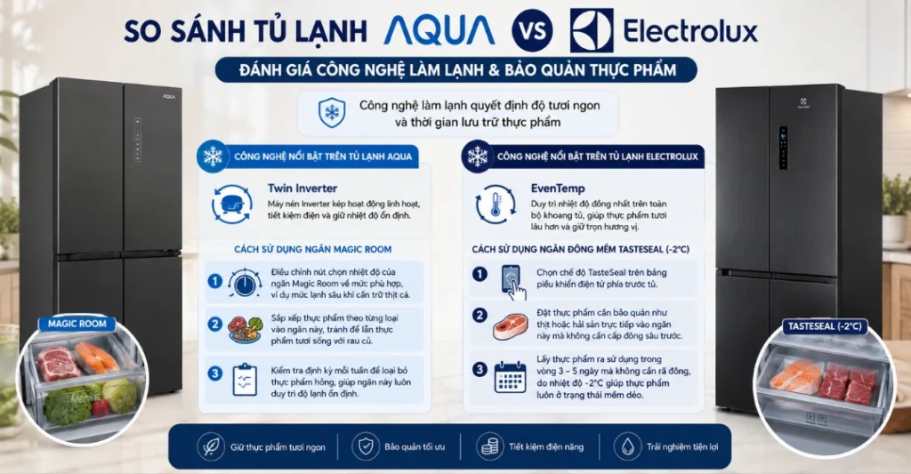 Đánh giá các công nghệ làm lạnh và bảo quản thực phẩm