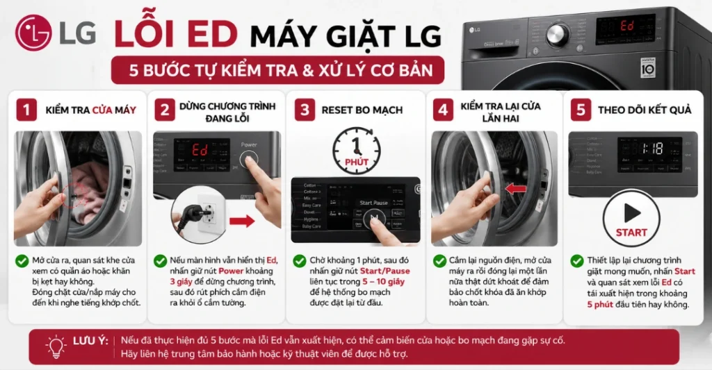 Cách khắc phục lỗi Ed máy giặt LG tại nhà