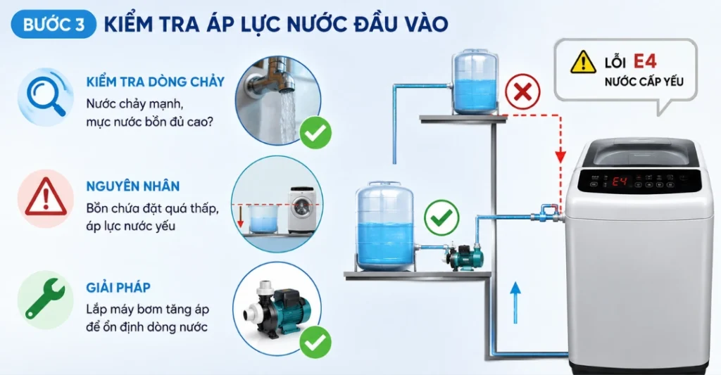 cách sửa máy giặt Sanyo báo lỗi E4