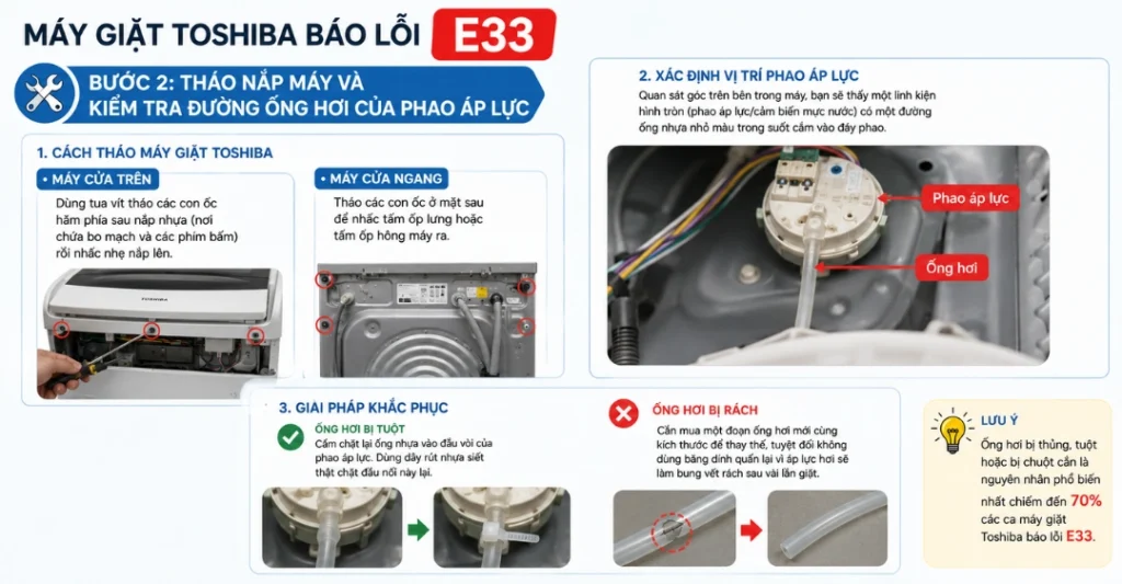 Cách sửa máy giặt Toshiba báo lỗi E33