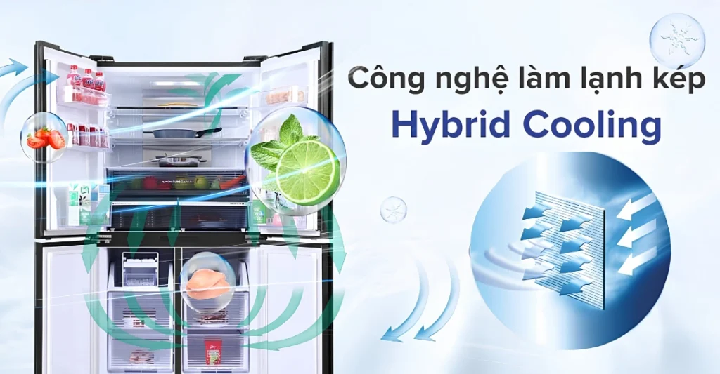 Công nghệ làm lạnh của Sharp