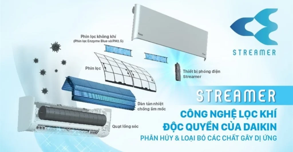 Công nghệ Streamer và phin lọc Enzyme Blue của Daikin