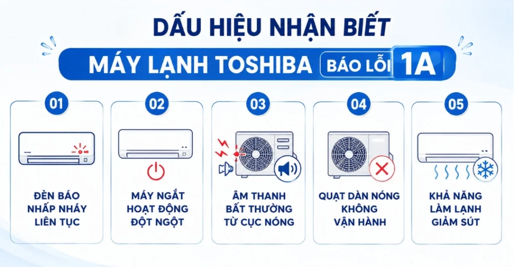 Dấu hiệu nhận biết máy lạnh Toshiba báo lỗi 1A