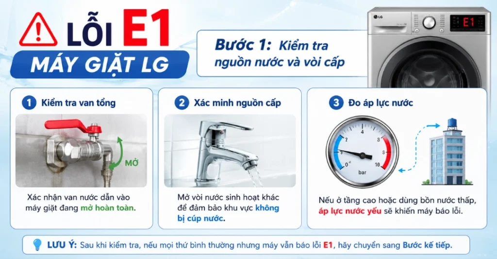 Cách khắc phục lỗi E1 máy giặt LG tại nhà