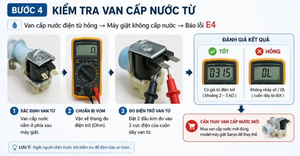 hướng dẫn sửa máy giặt Sanyo báo lỗi E4