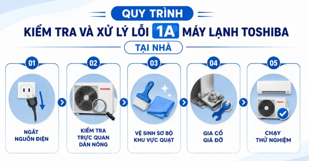 Quy trình kiểm tra và xử lý lỗi 1A máy lạnh Toshiba tại nhà