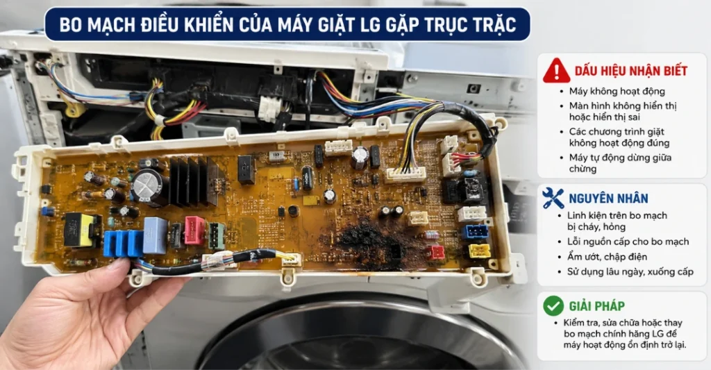 Bo mạch điều khiển gặp trục trặc
