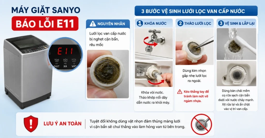 Lưới lọc van cấp nước bị nghẹt cặn bẩn, rêu mốc