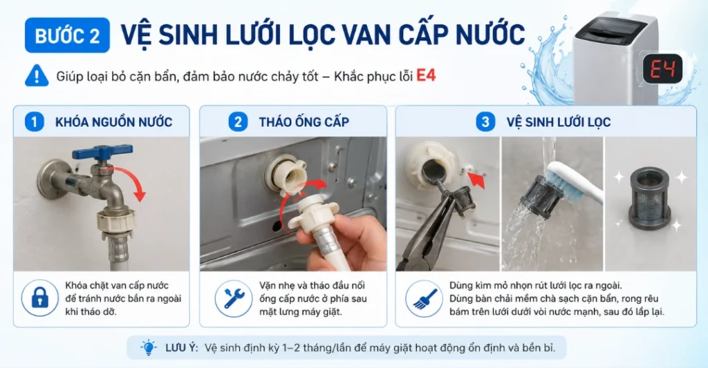 sửa chữa máy giặt Sanyo báo lỗi E4