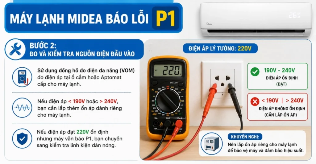 sửa chữa máy lạnh Midea báo lỗi P1