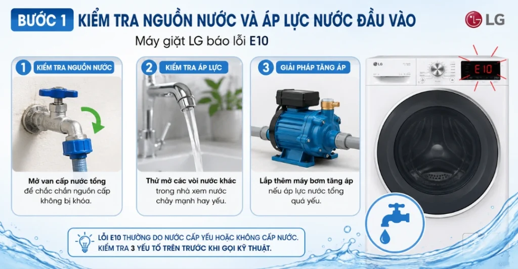 Cách sửa máy giặt LG báo lỗi E10