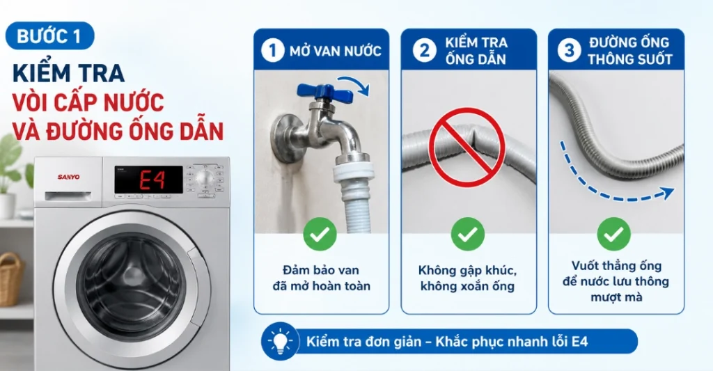 sửa máy giặt Sanyo báo lỗi E4