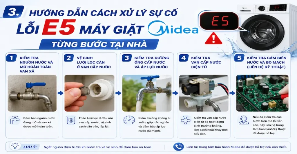 Hướng dẫn cách xử lý sự cố lỗi E5 máy giặt Midea từng bước tại nhà
