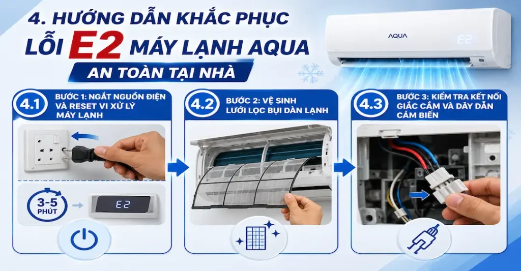 Hướng dẫn khắc phục lỗi E2 máy lạnh Aqua an toàn tại nhà