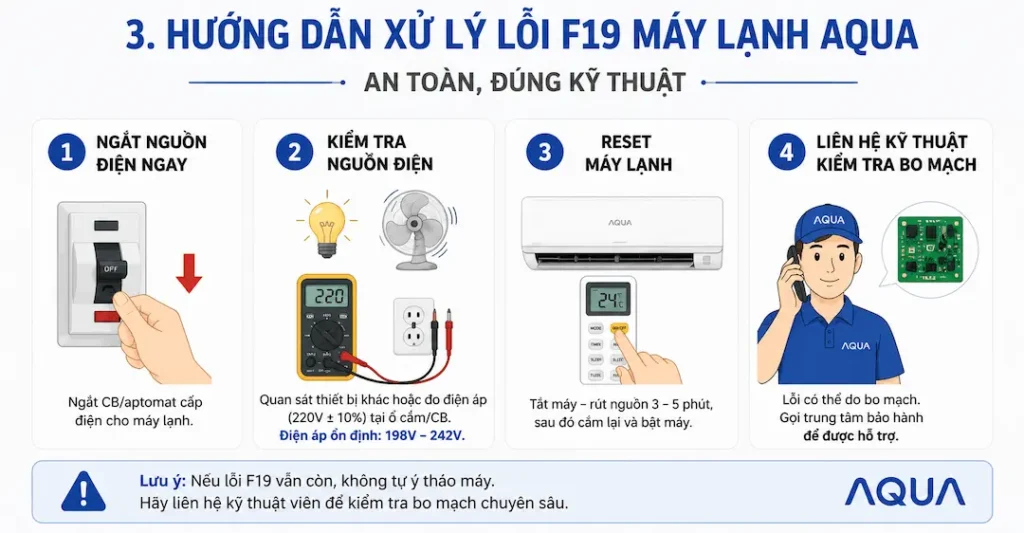 Hướng dẫn xử lý lỗi F19 máy lạnh Aqua an toàn, đúng kỹ thuật