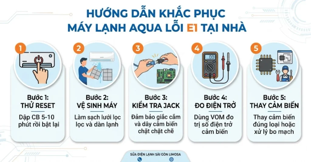 Hướng dẫn tự kiểm tra và khắc phục máy lạnh Aqua lỗi E1 tại nhà