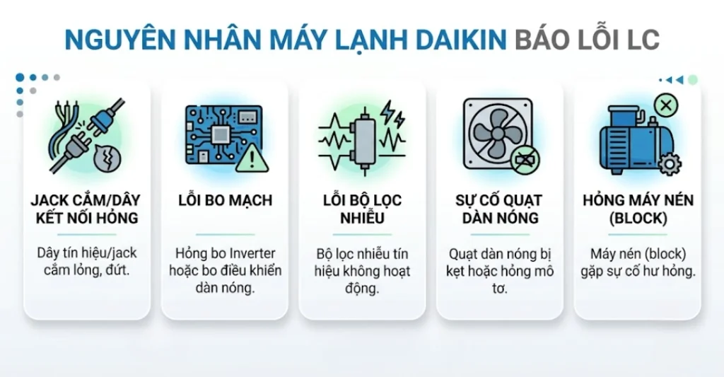 Nguyên nhân máy lạnh Daikin báo lỗi LC thường gặp nhất