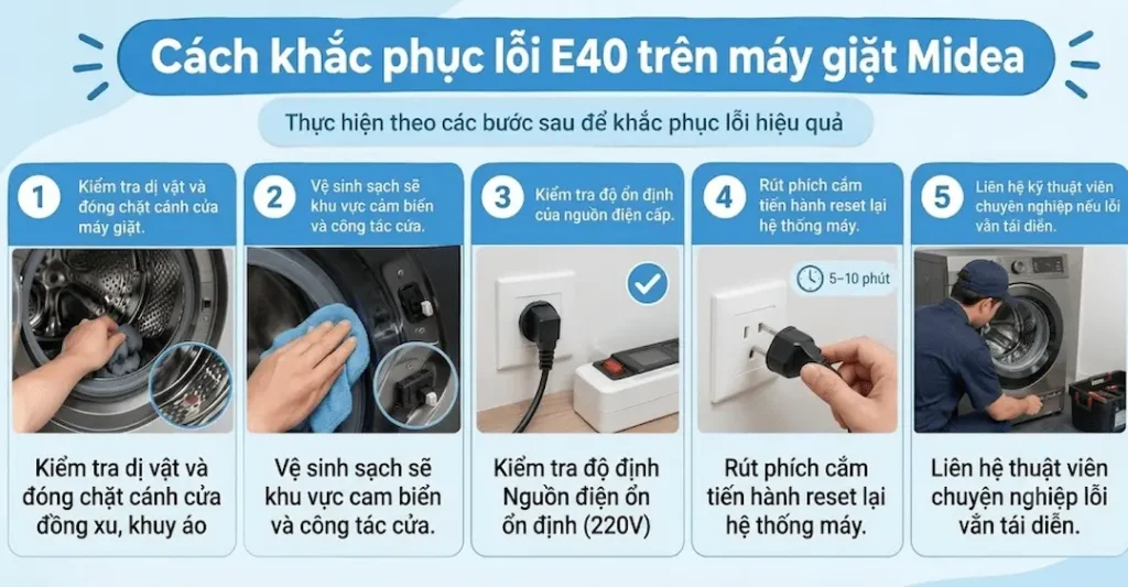 Cách khắc phục lỗi E40 máy giặt Midea tại nhà