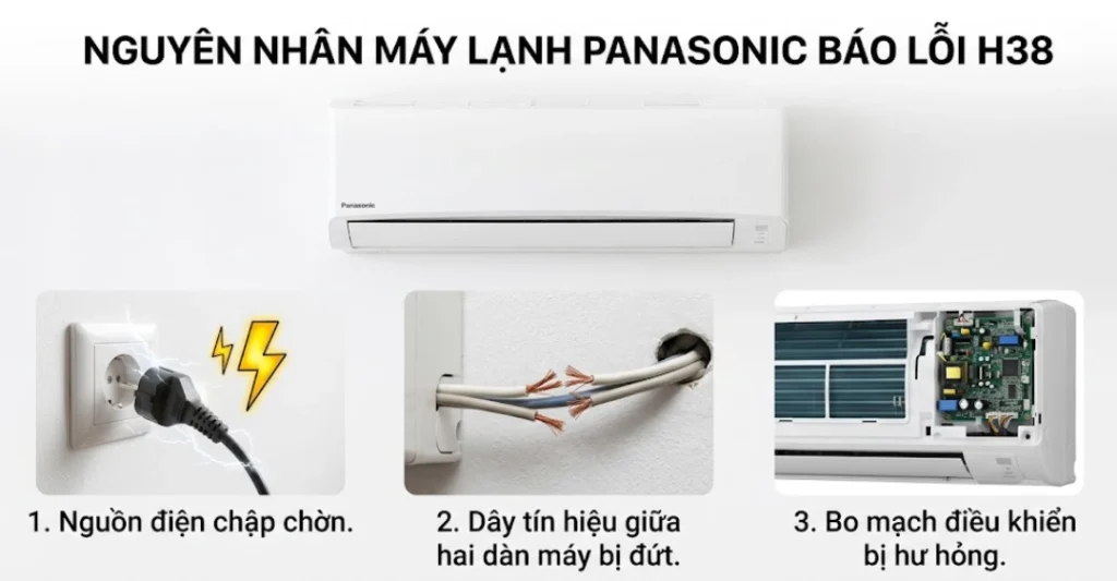 Nguyên nhân phổ biến khiến máy lạnh Panasonic báo lỗi H38
